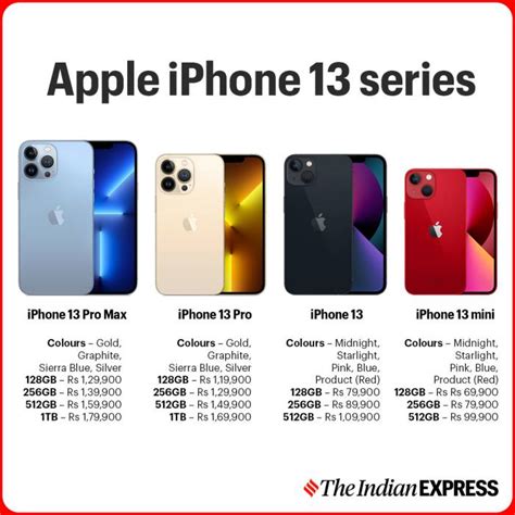 iphone 13 pro lowest price.